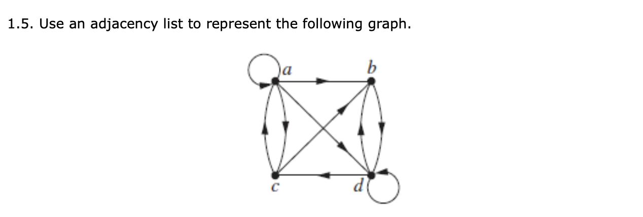 Solved 1.5. Use An Adjacency List To Represent The Following | Chegg.com