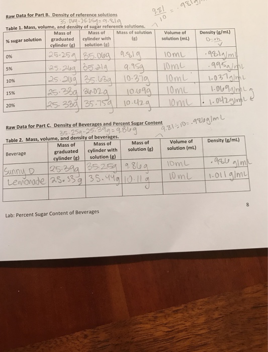 Solved Raw Data for Part B. Density of reference solutions