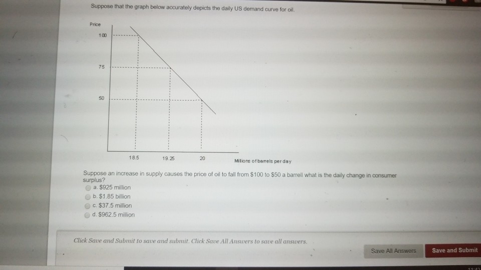 Solved Suppose that the graph below accurately depicts the | Chegg.com
