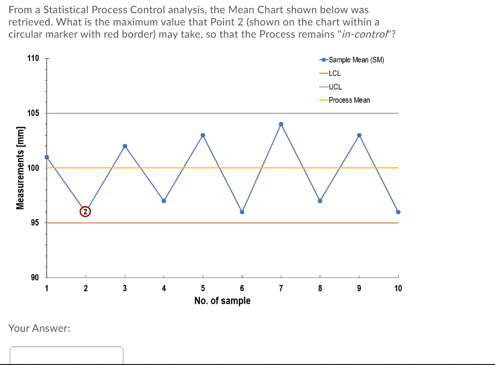 solved-from-a-statistical-process-control-analysis-the-mean-chegg