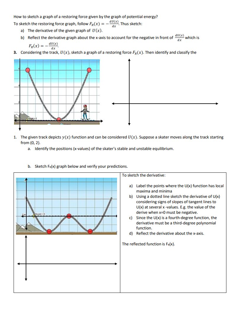 Solved How to sketch a graph of a restoring force given by | Chegg.com