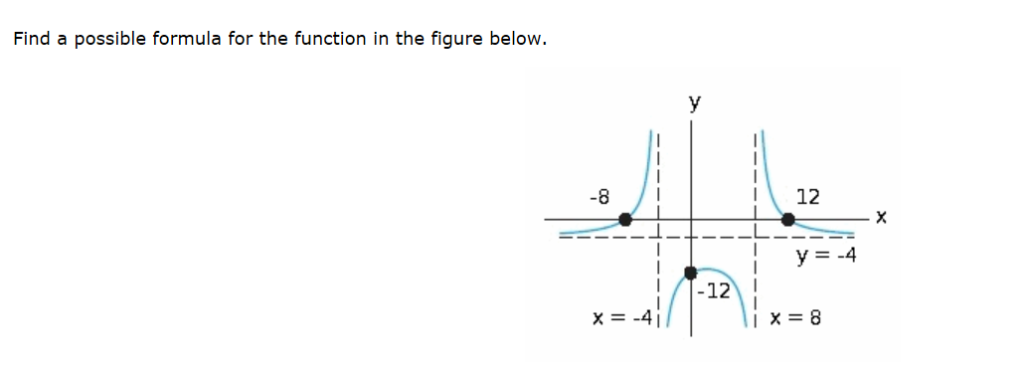 Solved Find a possible formula for the function in the | Chegg.com