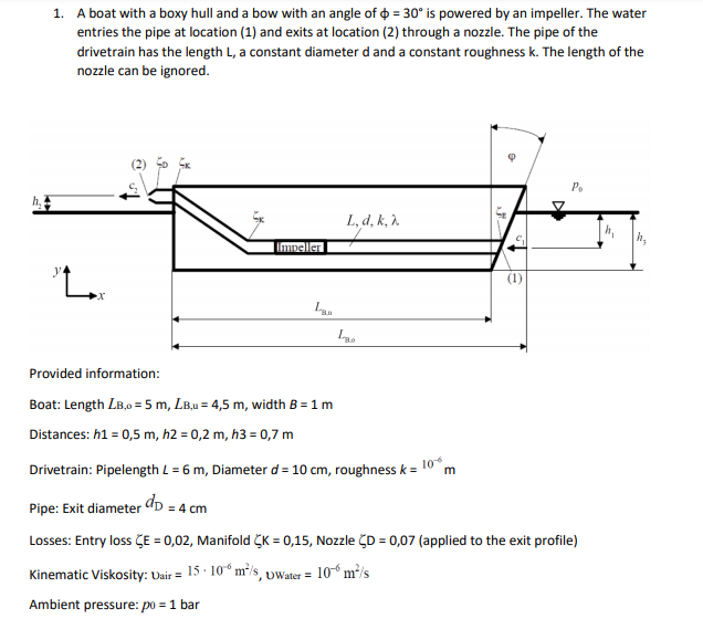 1. A boat with a boxy hull and a bow with an angle of | Chegg.com