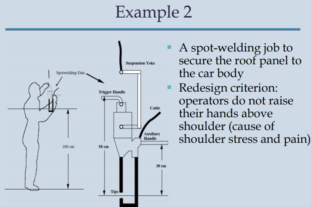 Example 2 spotwelding job to Sugendeon Yalesecure