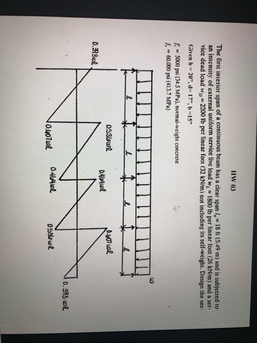 Solved HW 03 The first interior span of a continuous beam | Chegg.com