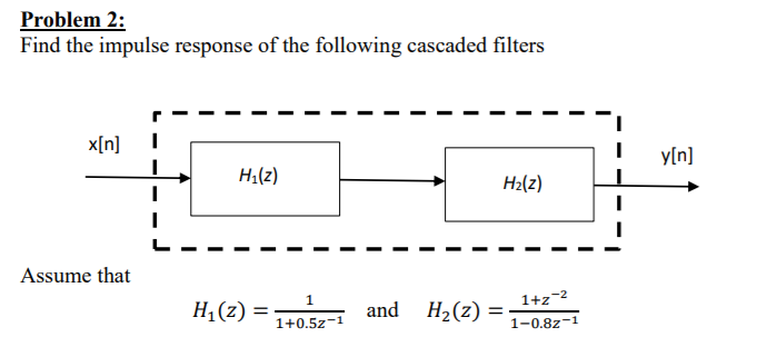 Solved Problem 2: Find the impulse response of the following | Chegg.com