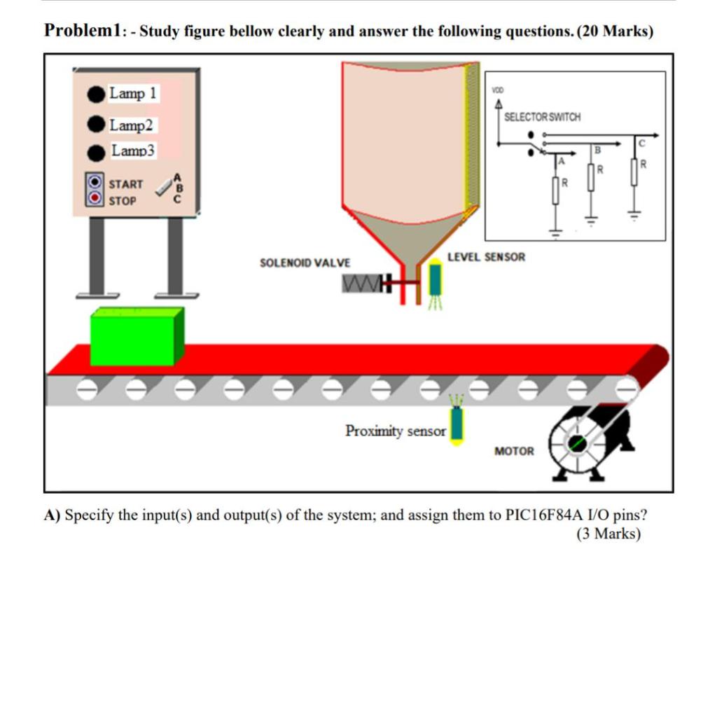 Solved START pushbutton is used to starts the system. * The | Chegg.com