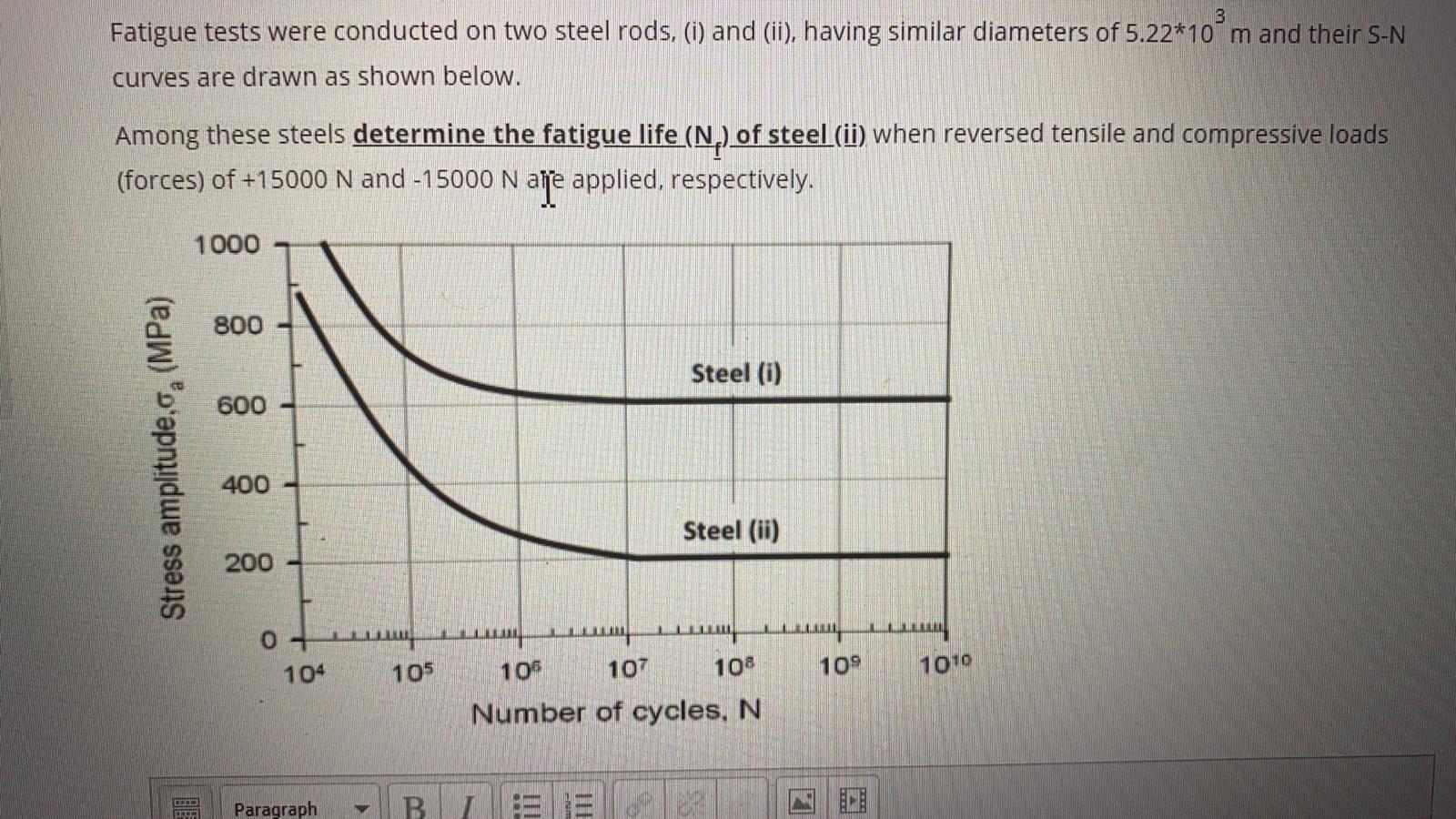 Solved Fatigue tests were conducted on two steel rods, (i) | Chegg.com