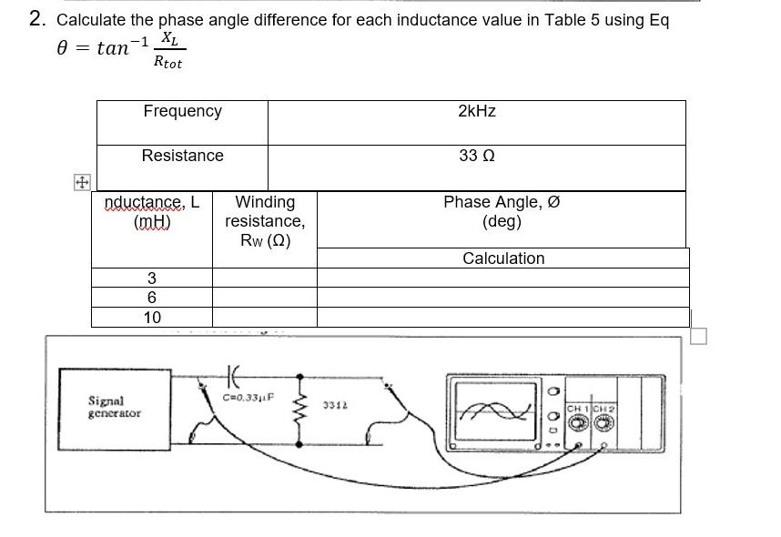 Solved 2. Calculate the phase angle difference for each