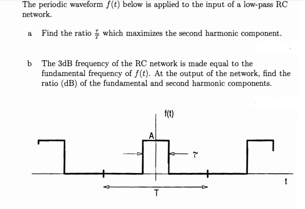Solved The periodic waveform f(t) below is applied to the | Chegg.com