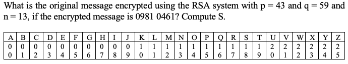 Solved What is the original message encrypted using the RSA | Chegg.com