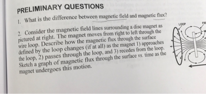 Solved What is the difference between magnetic field and | Chegg.com