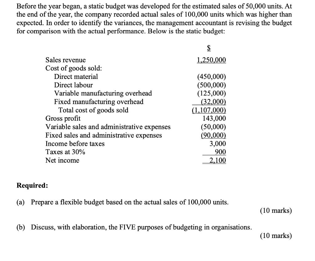 static-budget-definition-limitation-and-example-brixx