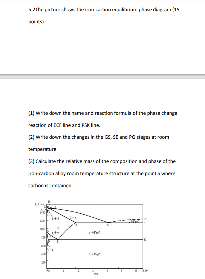 Solved 5.2 The Picture Shows The Iron-carbon Equilibrium | Chegg.com