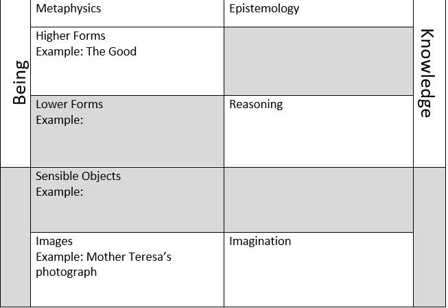 Solved Metaphysics Epistemology Higher Forms Example: The | Chegg.com