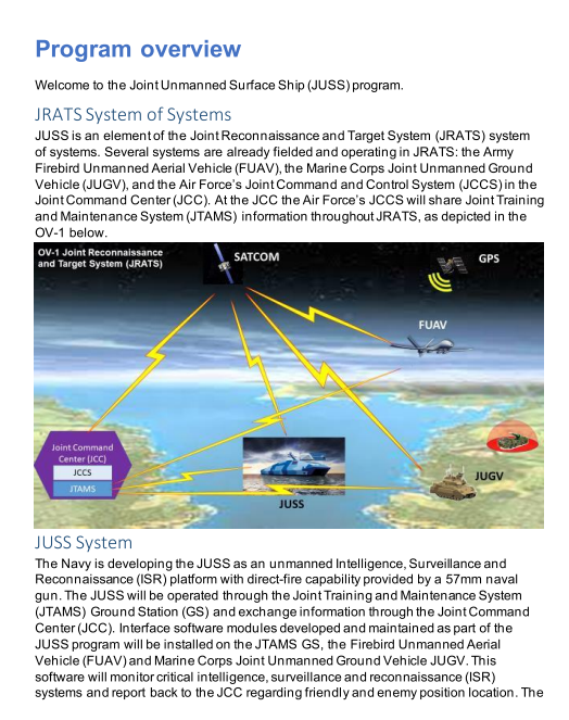 Program overview
Welcome to the Joint Unmanned Surface Ship (JUSS) program.
JRATS System of Systems
JUSS is an element of the