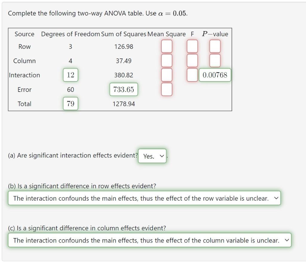 Solved Complete The Following Two-way ANOVA Table. Use | Chegg.com