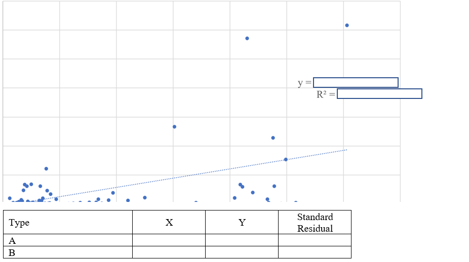 Solved Begin{tabular}{ C C C C C } Hline Parameter And And And 1