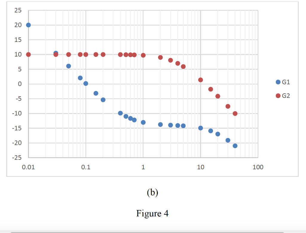 Solved For the system shown in Figure 4a whose frequency | Chegg.com