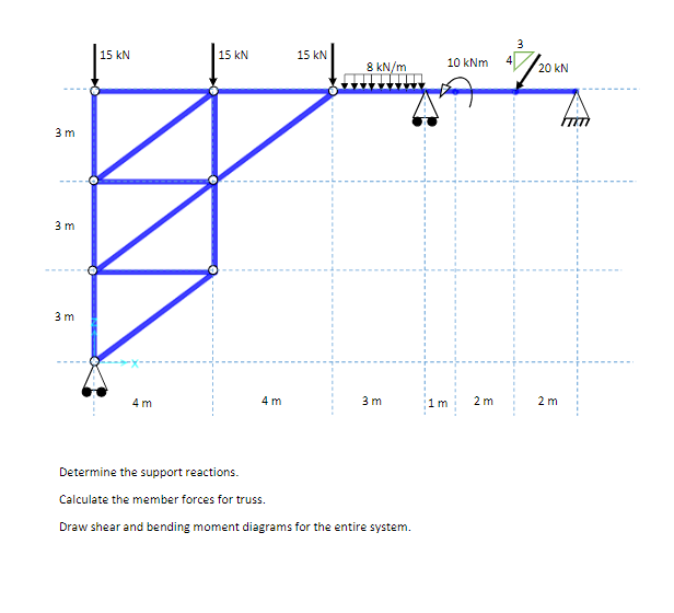 Determine the support reactions.
Calculate the member forces for truss.
Draw shear and bending moment diagrams for the entire