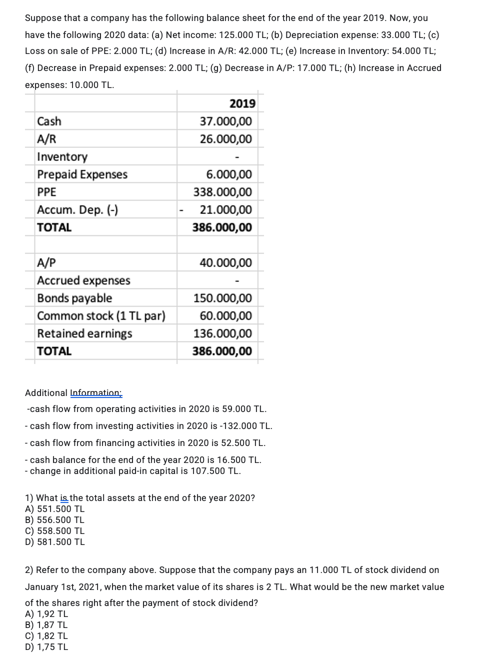 Solved Suppose That A Company Has The Following Balance | Chegg.com