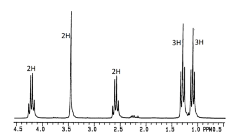 Solved The IR and NMR spectra and the molecular formula are | Chegg.com