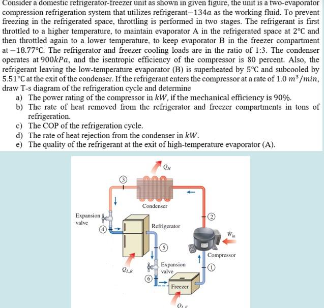 Solved Consider a domestic refrigerator-freezer unit as | Chegg.com