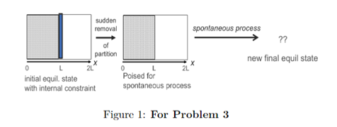 Solved Now we apply the diffusion equation to Fig. 1. (a) | Chegg.com
