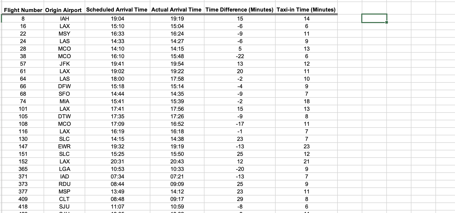 Solved Conduct a Pareto analysis for the number of minutes | Chegg.com