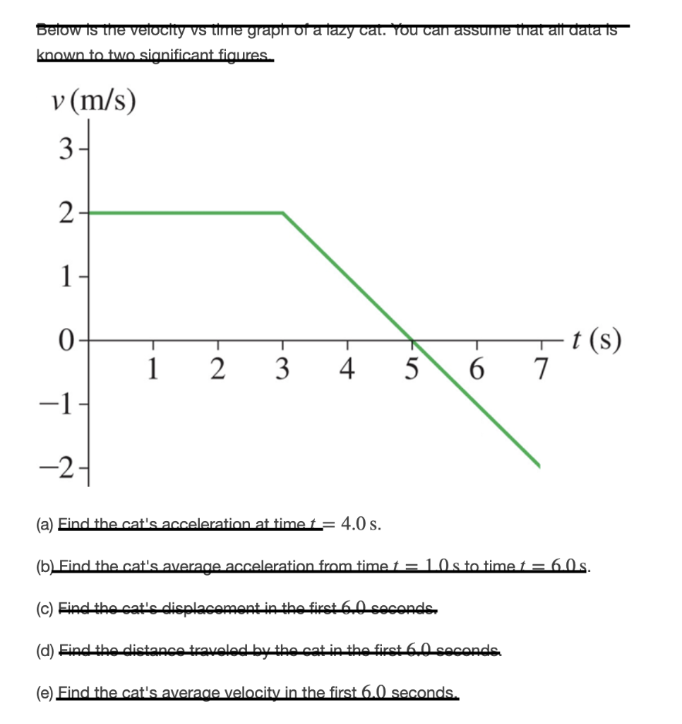 Solved Below is the velocity vs time graph of a tazy cat.