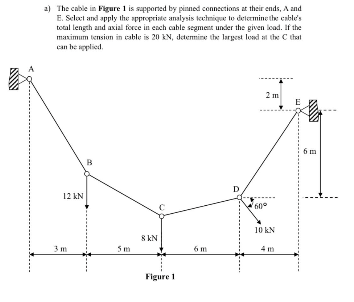 Solved The cable in Figure 1 is supported by pinned