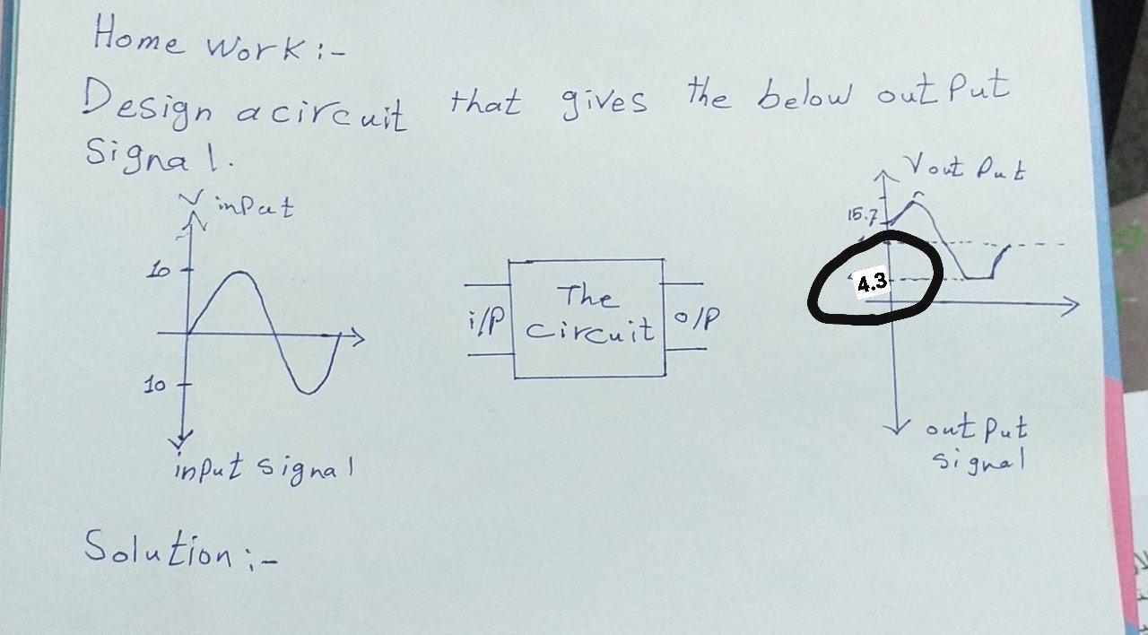 Solved Home work :- Design acircuit that gives the below out | Chegg.com