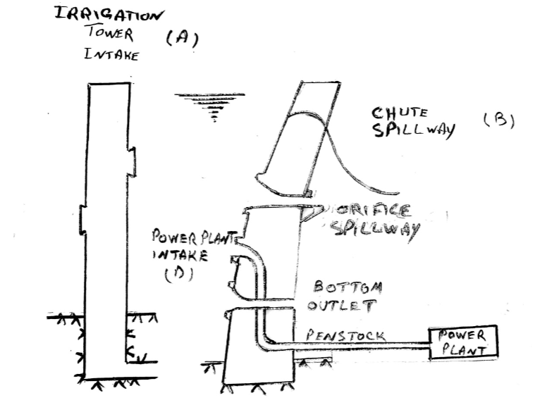Solved IRRIGATION TOWER (A) INTAKE1) For each of the | Chegg.com