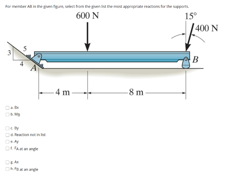 Solved For Member AB In The Given Figure, Select From The | Chegg.com