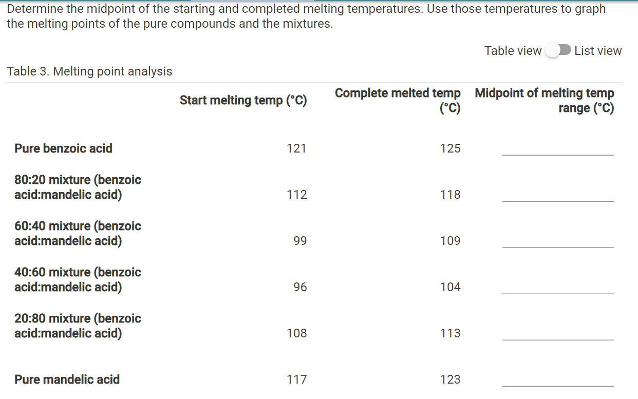 Solved Melting Point Measurements Table 1 Melting Point Of Chegg Com