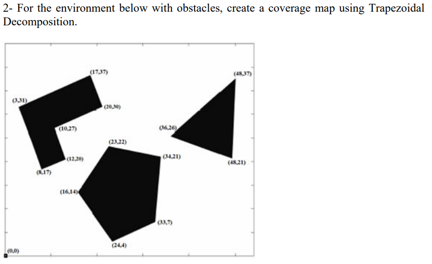 Solved 2- For the environment below with obstacles, create a | Chegg.com