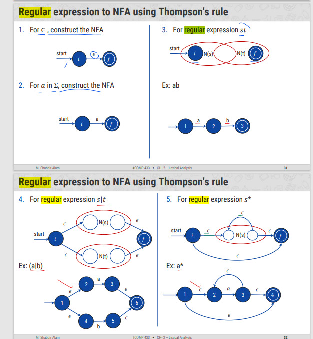 Solved Construct The NFA From The Following Regular | Chegg.com