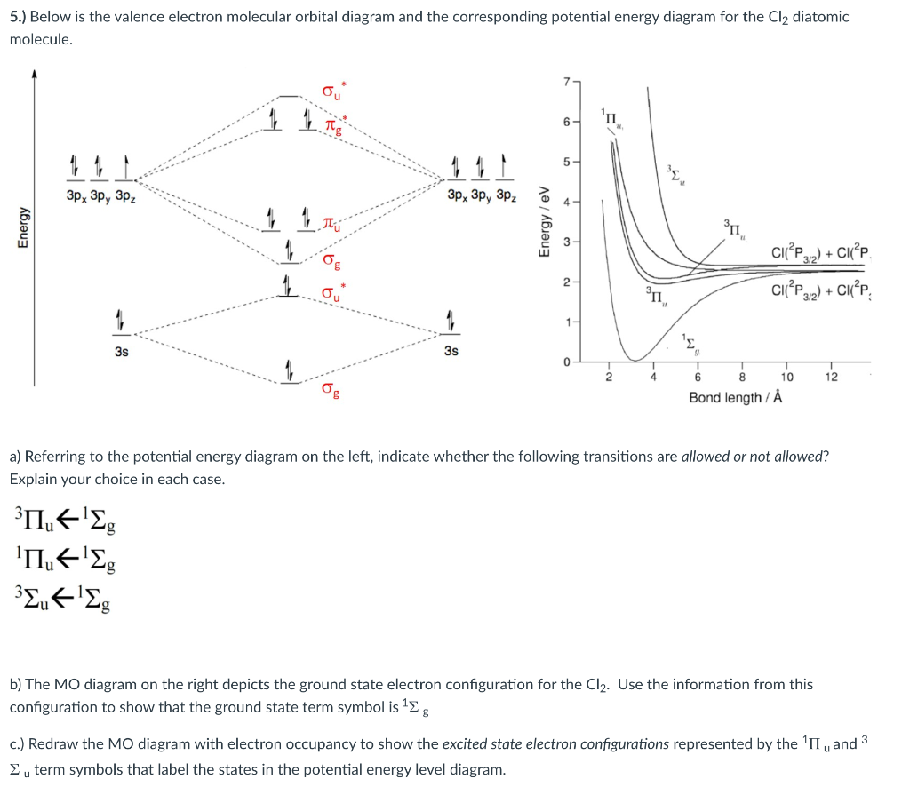 Solved 3. a. The following is the MO diagram for Cl2. Label