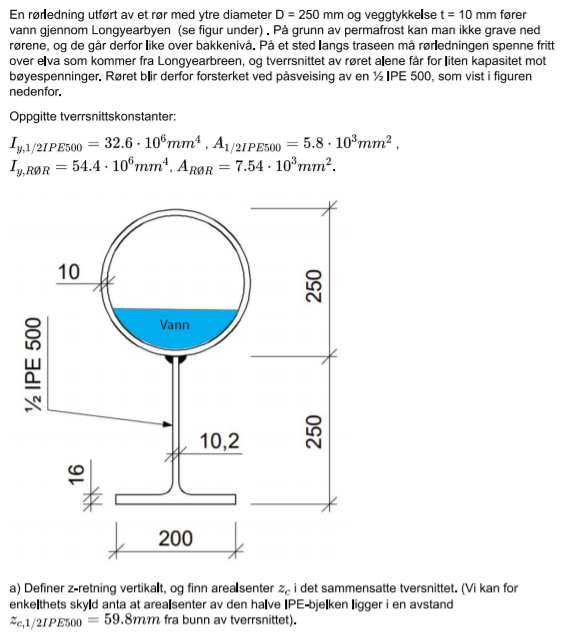 En rørledning utført av et rør med ytre diameter D = | Chegg.com