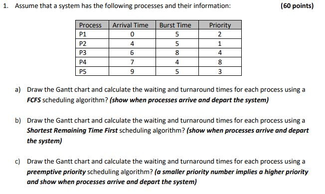 Gantt Chart Process Scheduling
