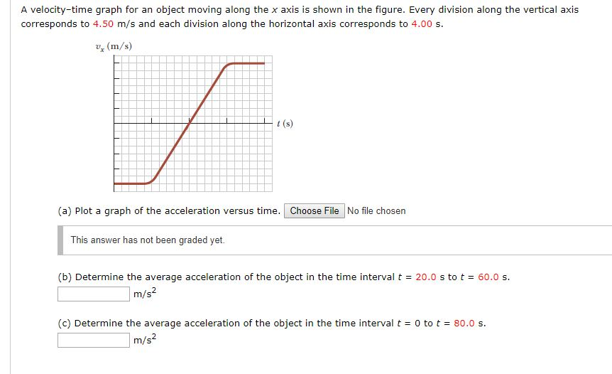 Solved A velocity-time graph for an object moving along the | Chegg.com