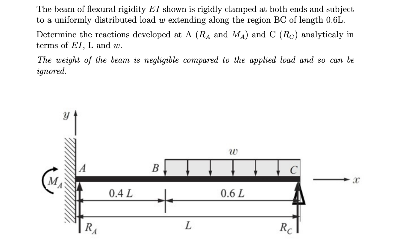 Solved The beam of flexural rigidity EI shown is rigidly