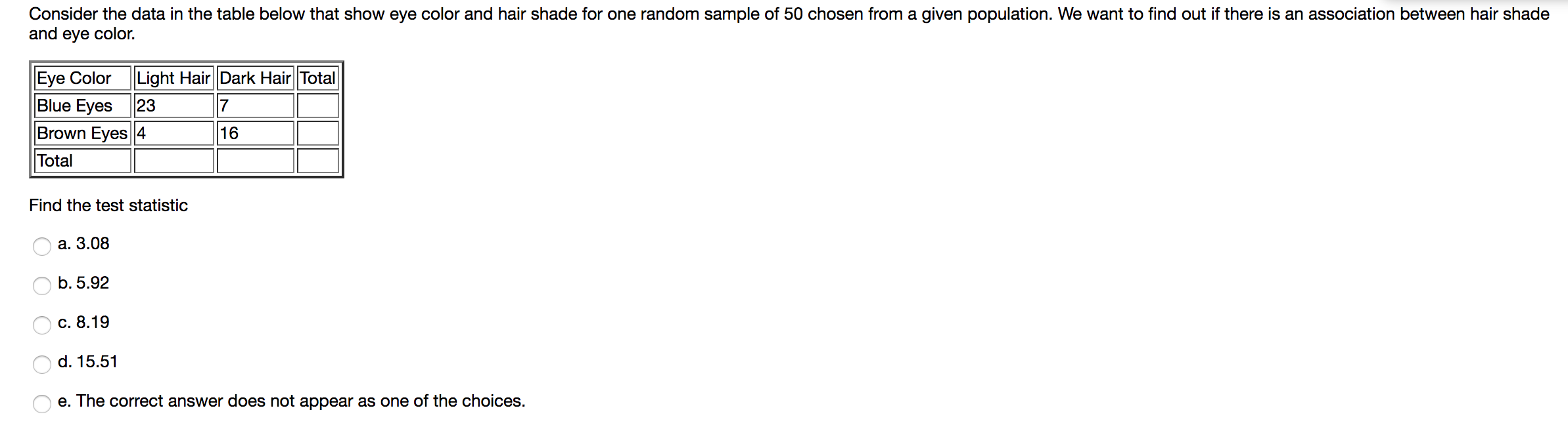 Solved Consider the data in the table below that show eye | Chegg.com