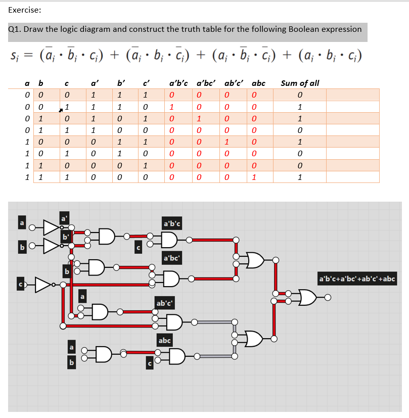 Solved Exercise: Q1. Draw The Logic Diagram And Construct | Chegg.com