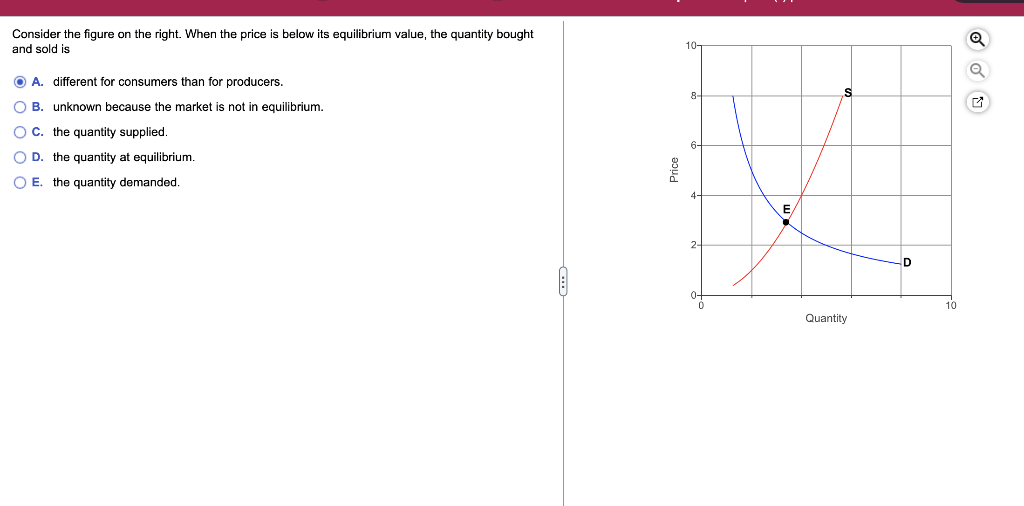 Solved Consider the figure on the right. When the price is | Chegg.com