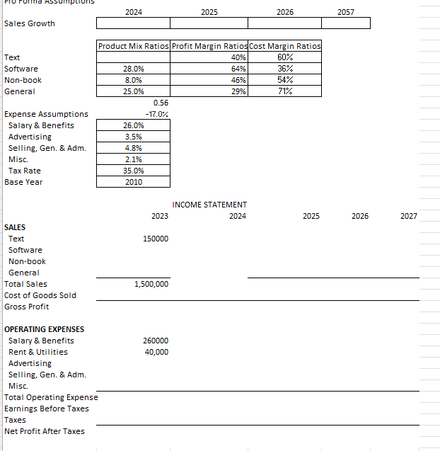 Solved This project is about preparing a pro forma income | Chegg.com