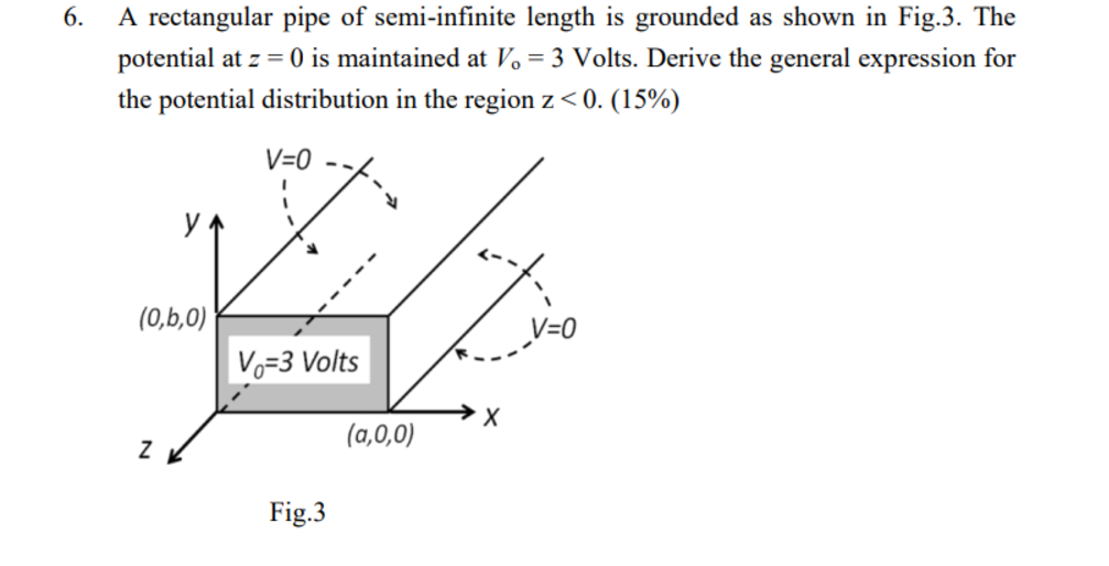 Solved A rectangular pipe of ﻿semi-infinite length is | Chegg.com