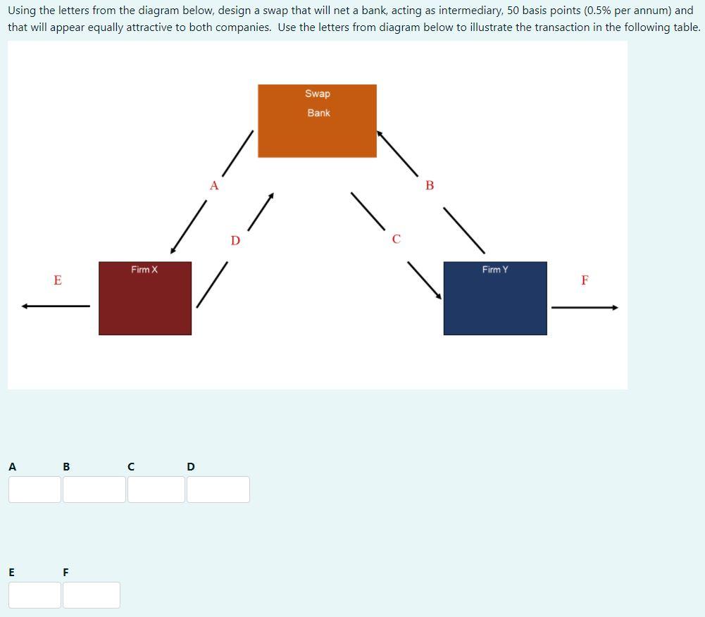 solved-firm-x-wishes-to-borrow-usd-at-a-fixed-rate-of-chegg