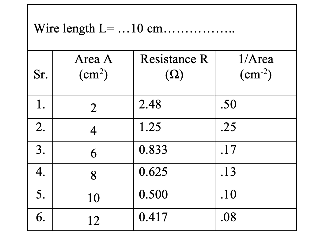 solved-from-the-slope-of-r-vs-1-a-line-find-the-chegg