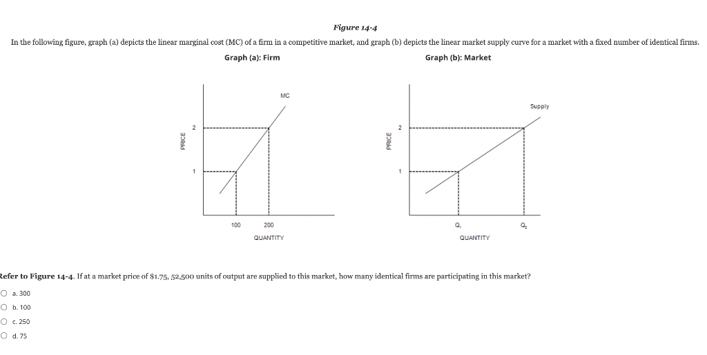 solved-figure-14-4-in-the-following-figure-graph-a-chegg